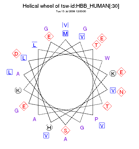 [pepwheel results]