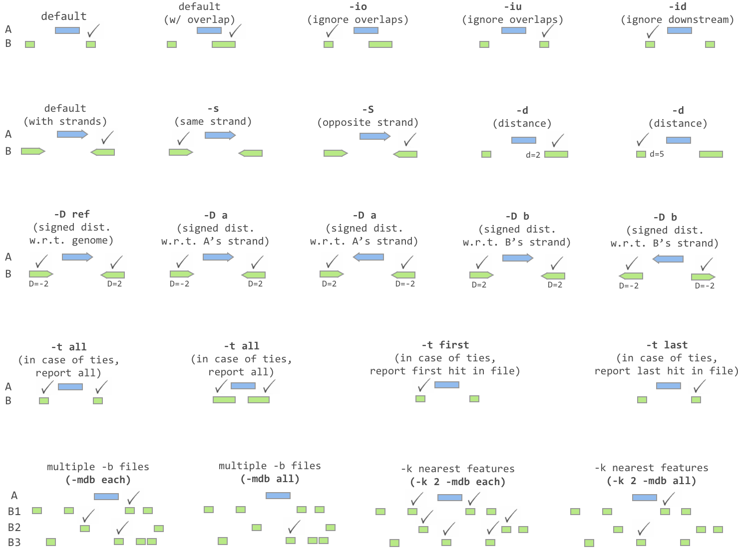 ../../_images/closest-glyph.png