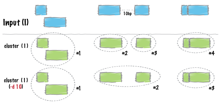 ../../_images/cluster-glyph.png