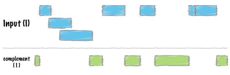 ../../_images/complement-glyph.png