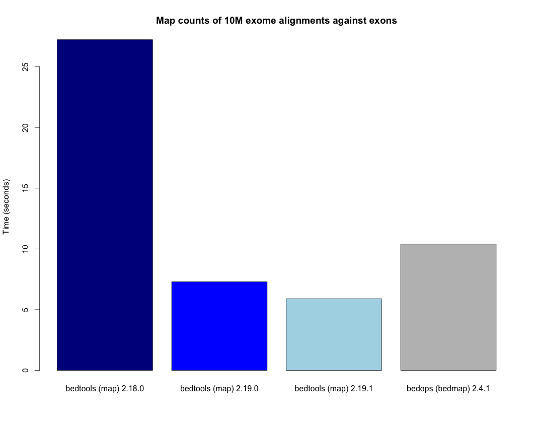 ../../_images/map-speed-comparo.png