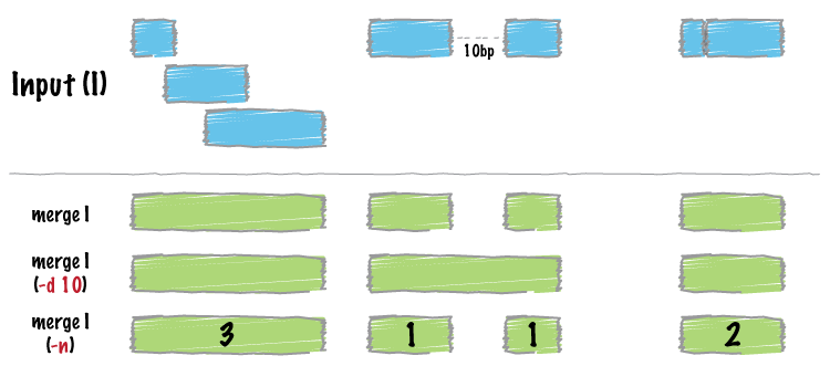 ../../_images/merge-glyph.png