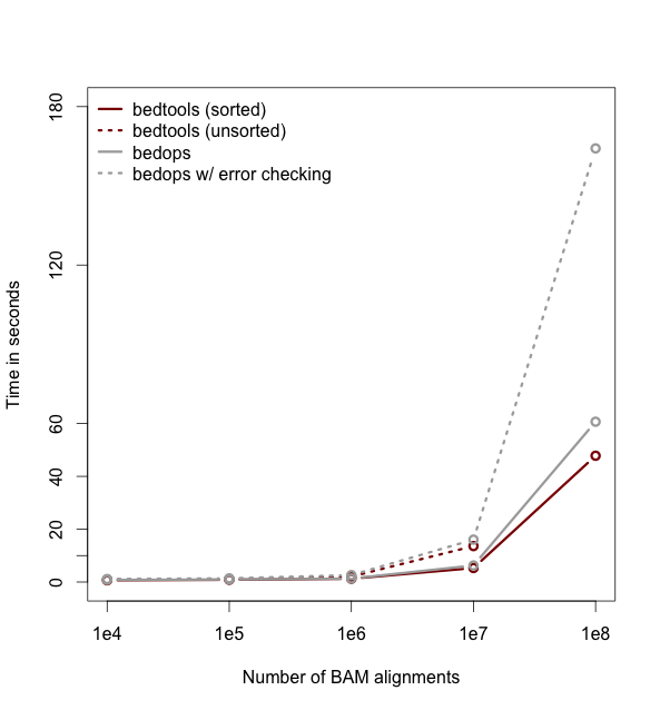 _images/speed-comparo.png