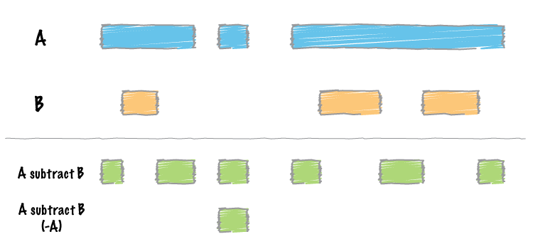 ../../_images/subtract-glyph.png