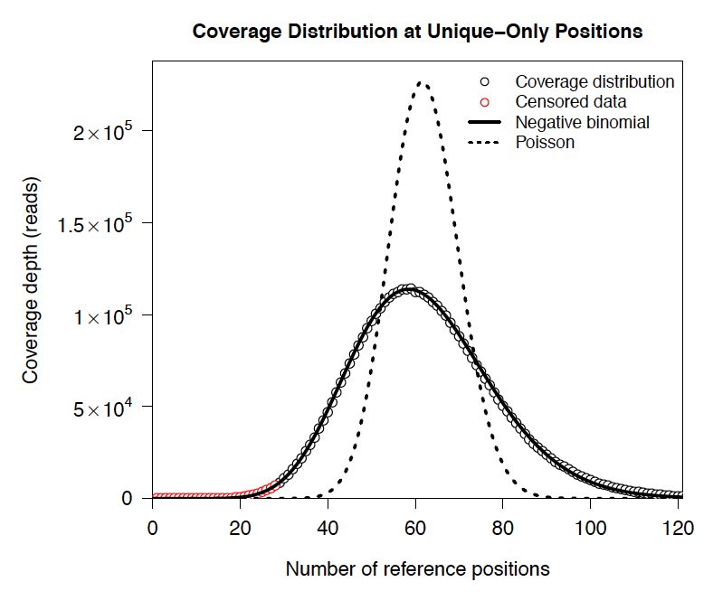 _images/coverage_distribution.png