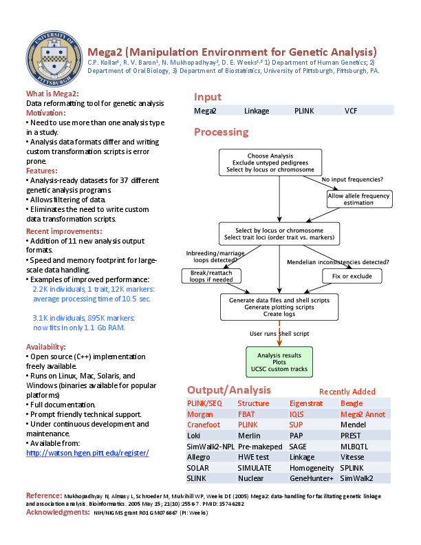 figure Mega2_overview.png