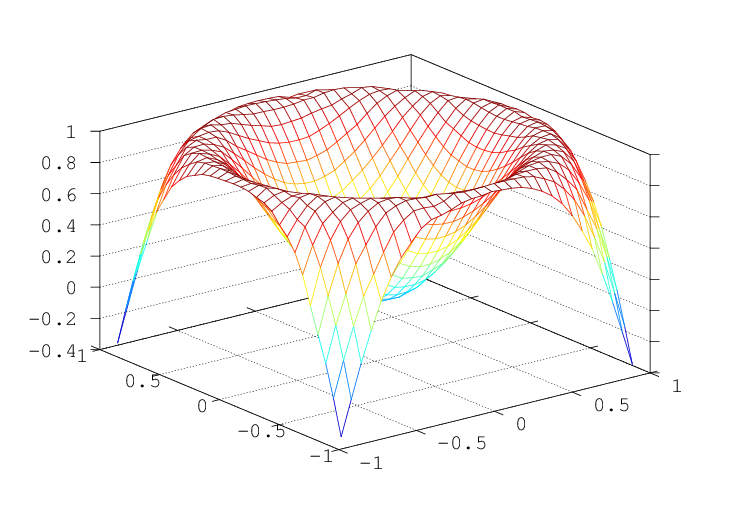 griddata