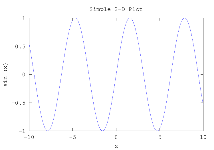 plot