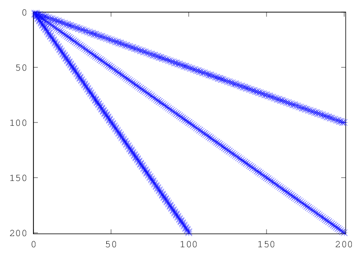 spmatrix